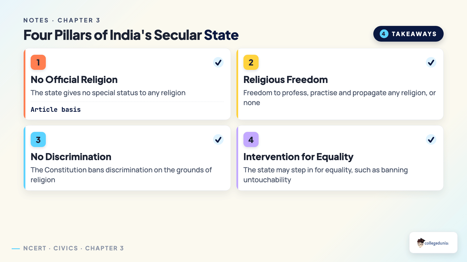 Four pillars of India's secular state for Class 10 Civics Gender, Religion and Caste notes