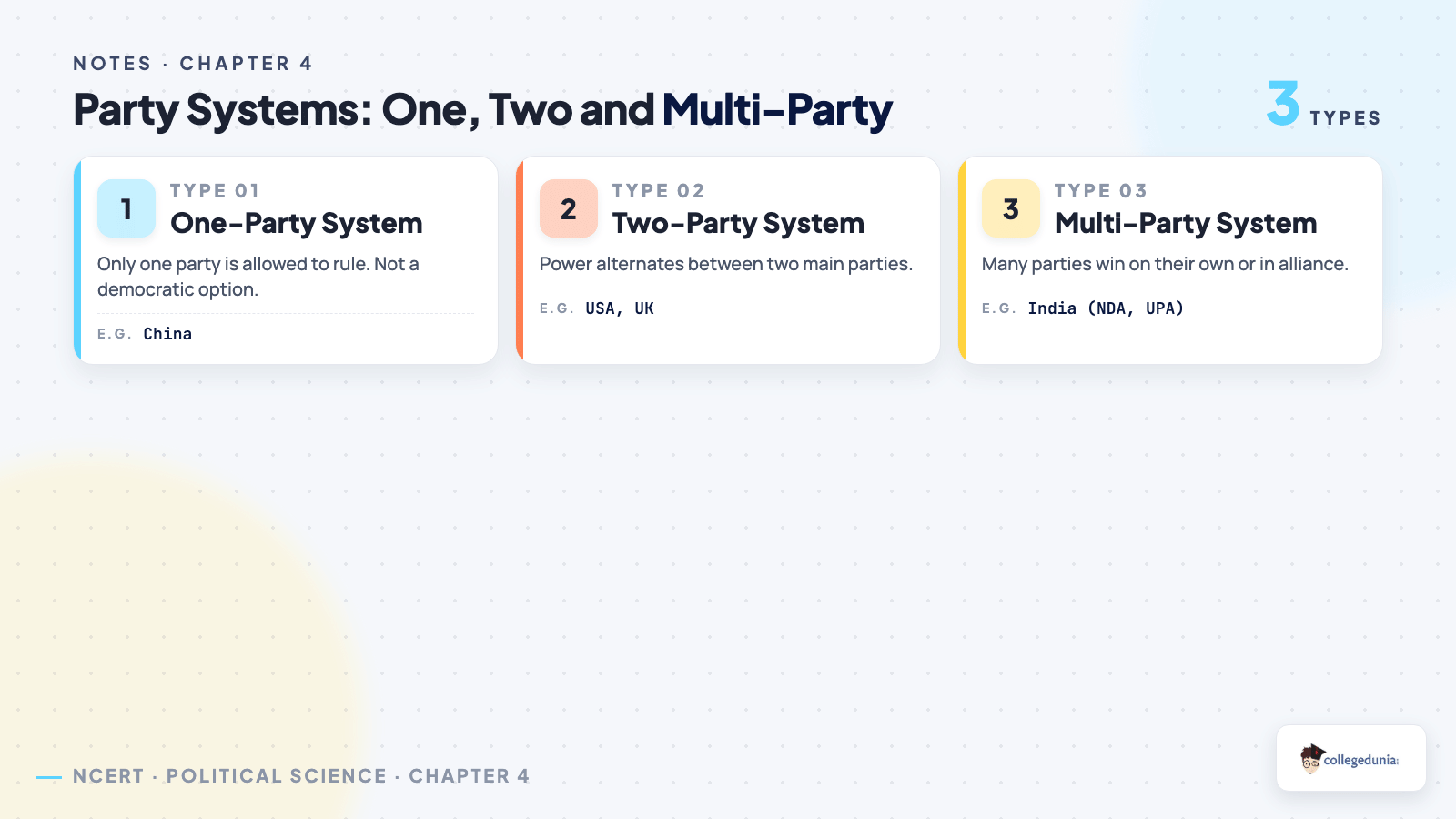 One-party, two-party and multi-party systems compared with China, USA, UK and India for Class 10 Civics Political Parties notes