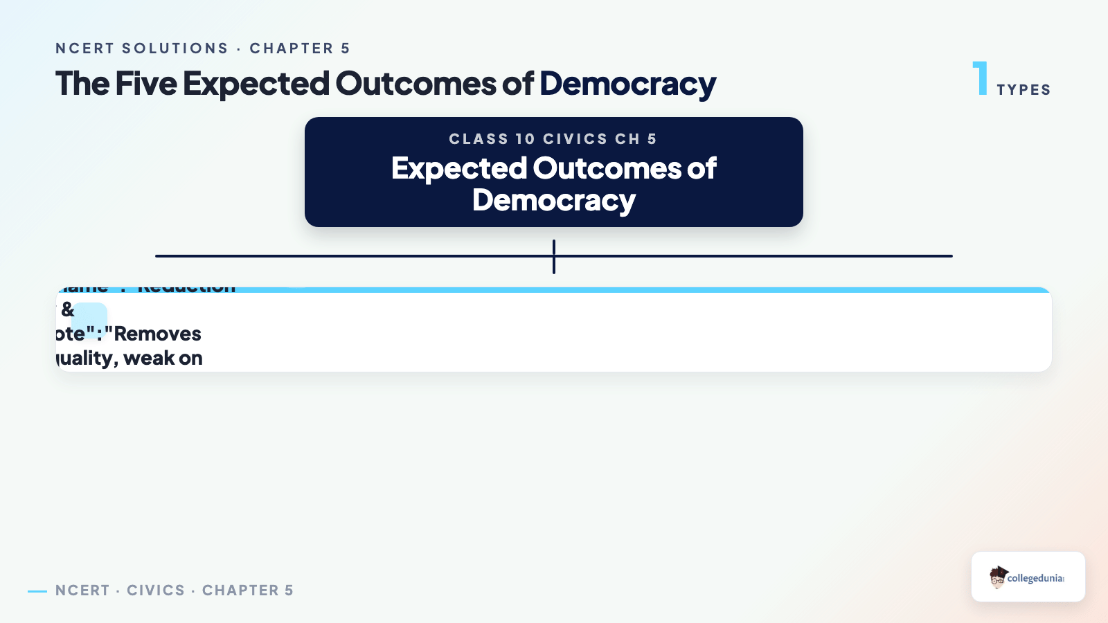 The five expected outcomes of democracy for Class 10 Civics: accountable government, economic growth, reduced inequality, social diversity and dignity of citizens