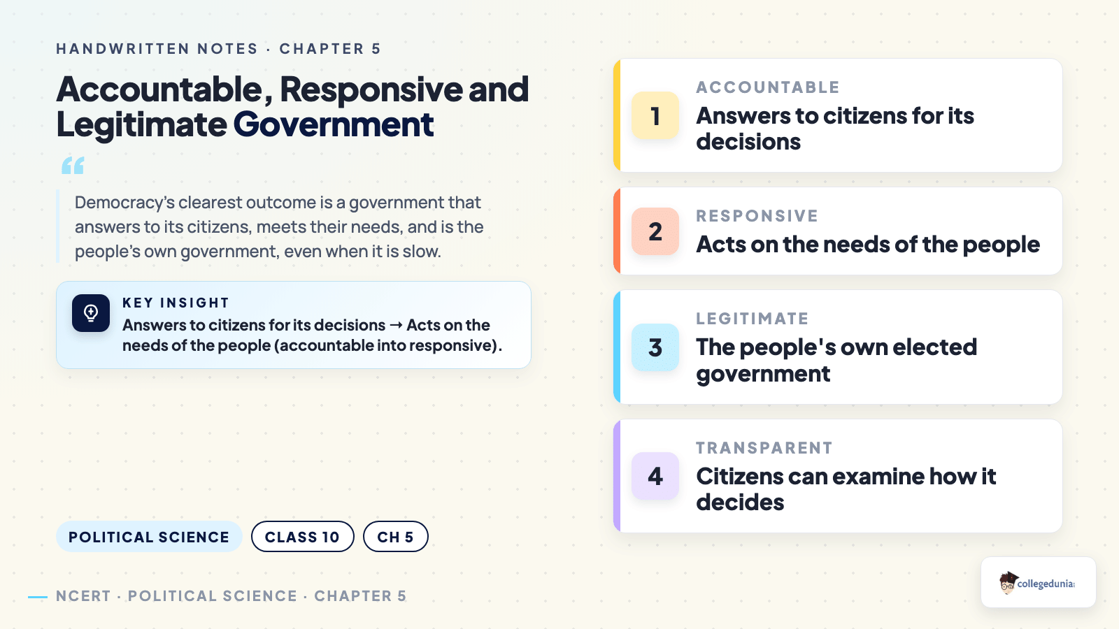 Accountable, responsive and legitimate government explained for Class 10 Civics Chapter 5 Outcomes of Democracy, with the meaning of each term