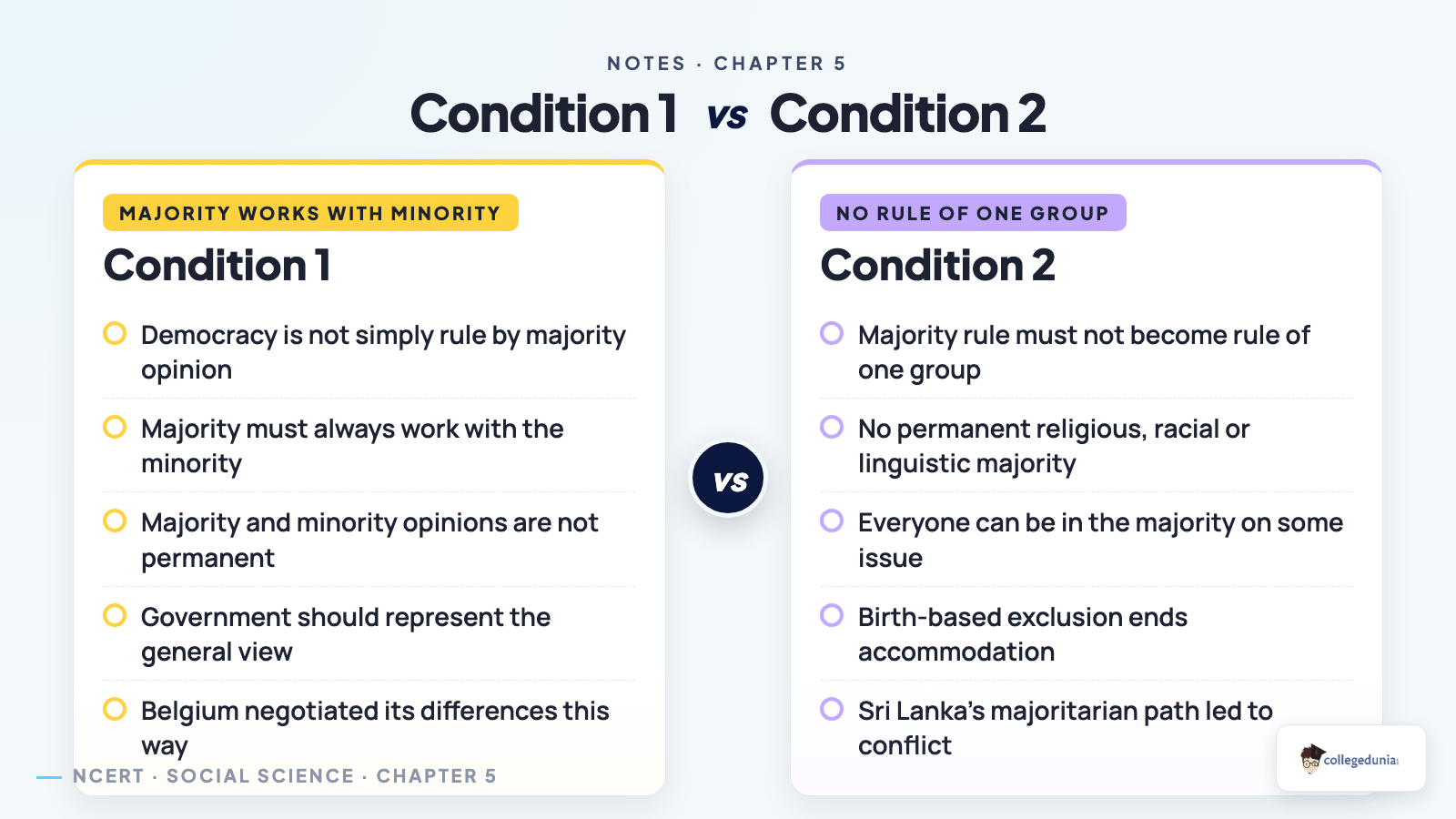 Two conditions for accommodating social diversity in a democracy for Class 10 Civics Outcomes of Democracy notes