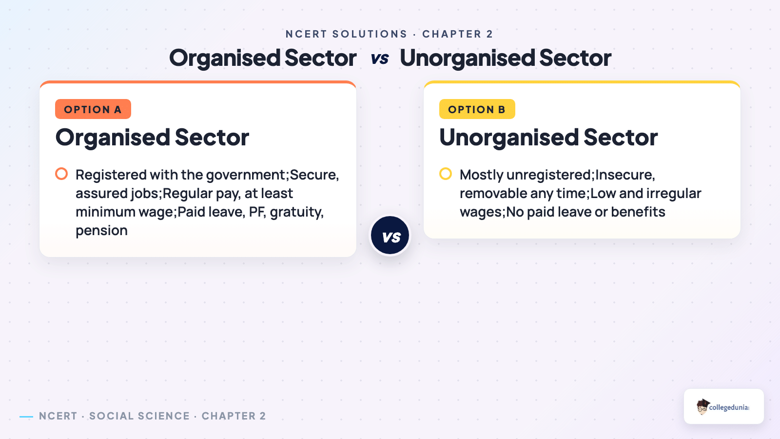 Organised versus unorganised sector comparison for Class 10 Economics: registration, job security, wages and benefits