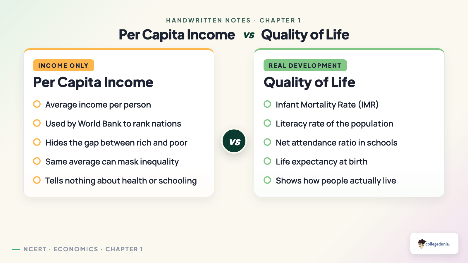 Per capita income versus quality of life indicators comparison - Class 10 Economics Development