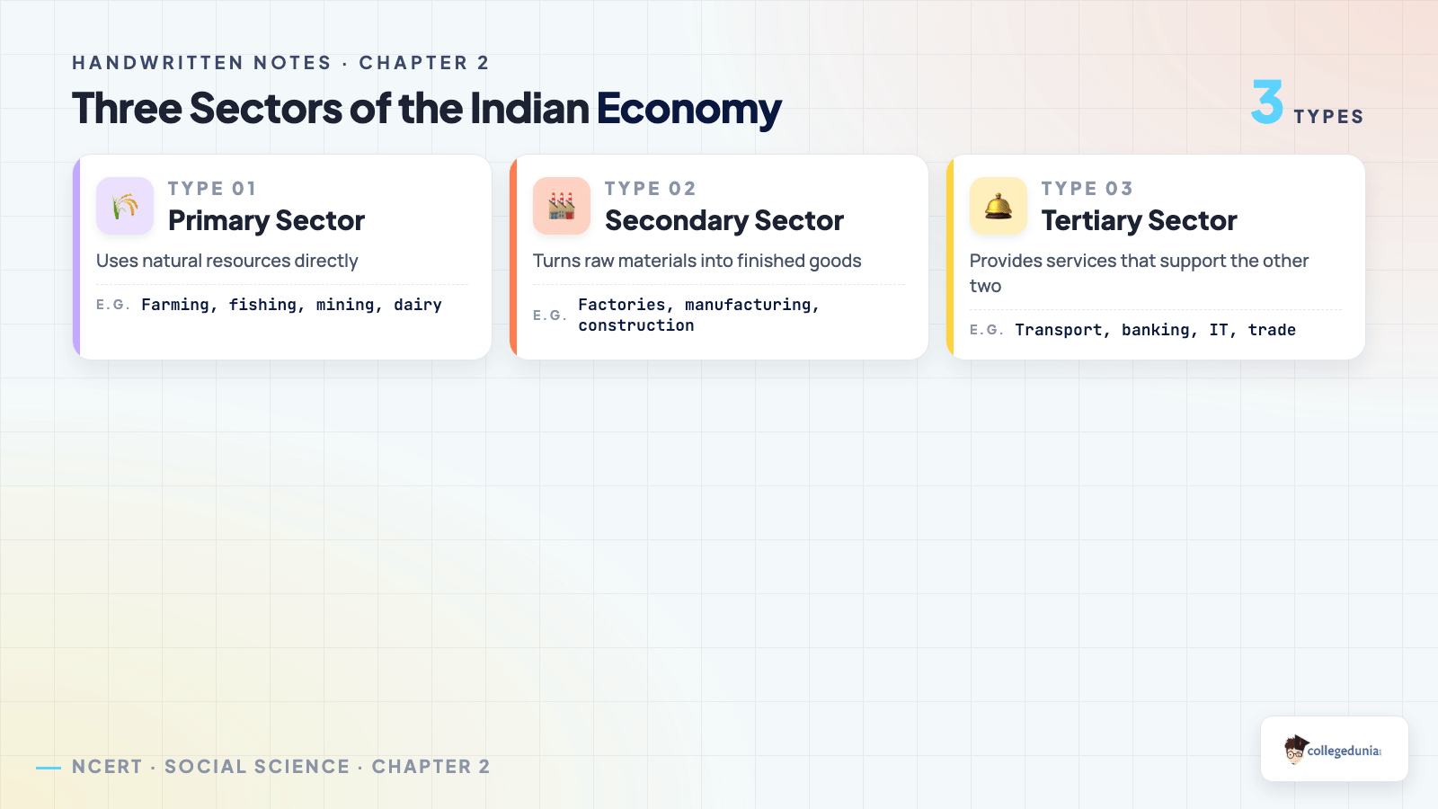 Three sectors of the Indian economy primary secondary tertiary explained for Class 10 Economics Chapter 2 handwritten notes