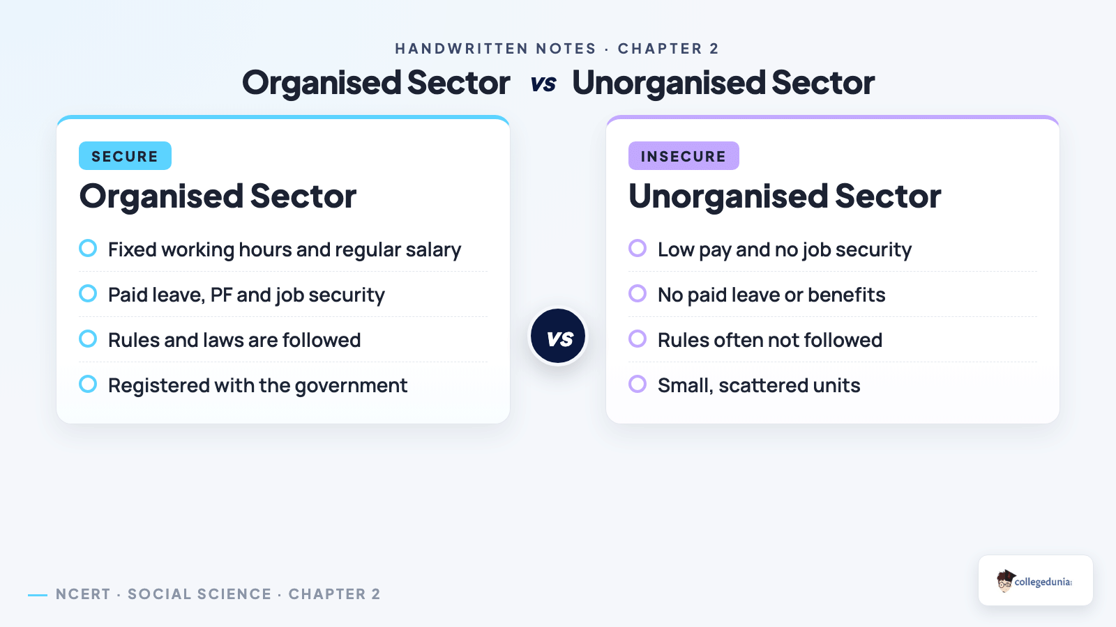 Organised versus unorganised sector comparison for Class 10 Economics Chapter 2 Sectors of the Indian Economy handwritten notes