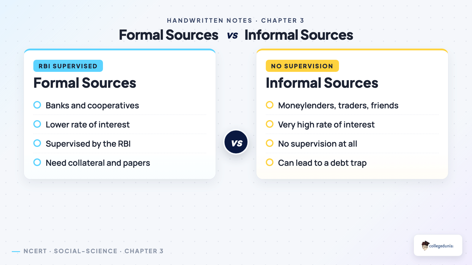 Formal versus informal sources of credit comparison for Class 10 Economics Chapter 3 Money and Credit handwritten notes