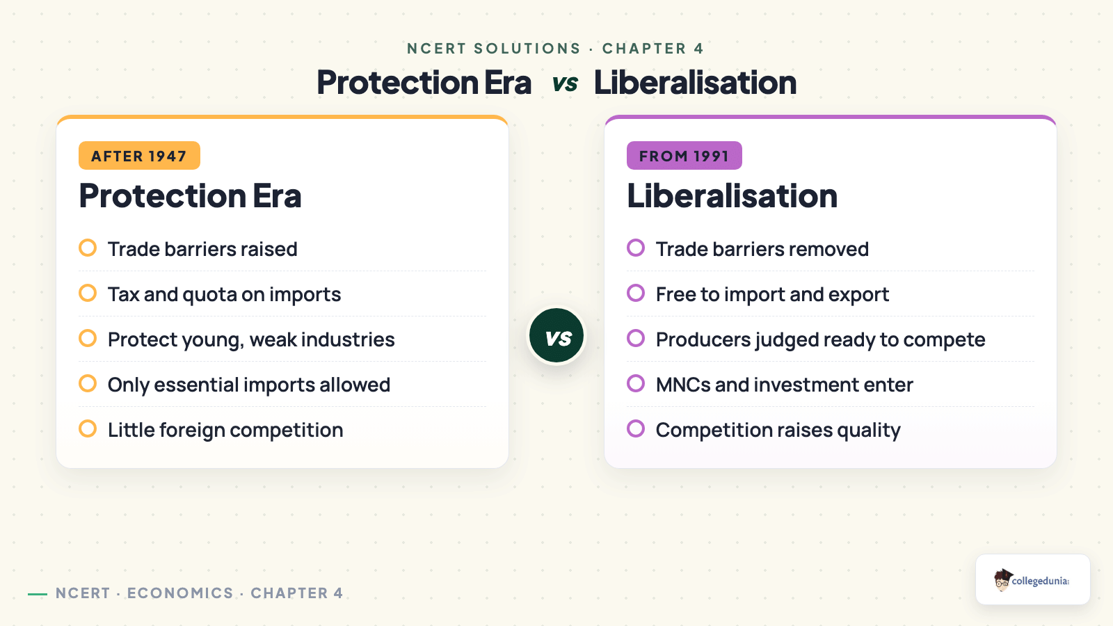 Trade barriers after 1947 versus liberalisation from 1991 for Class 10 Economics Chapter 4 Globalisation