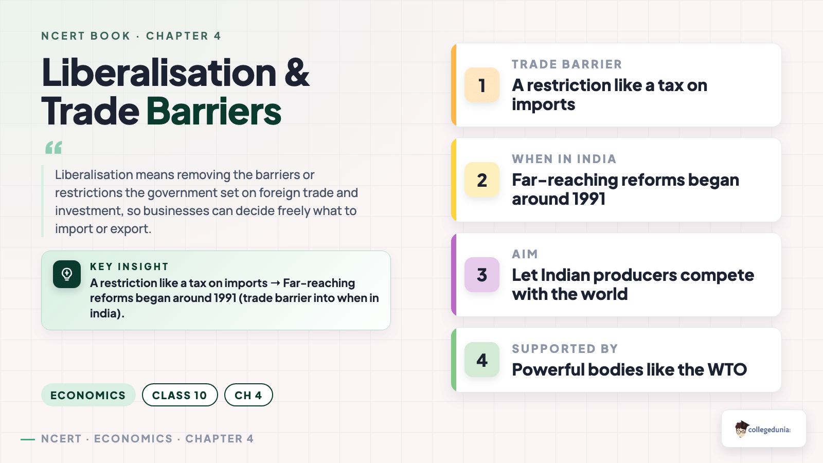 Liberalisation and trade barriers - Class 10 Economics Chapter 4 Globalisation and the Indian Economy