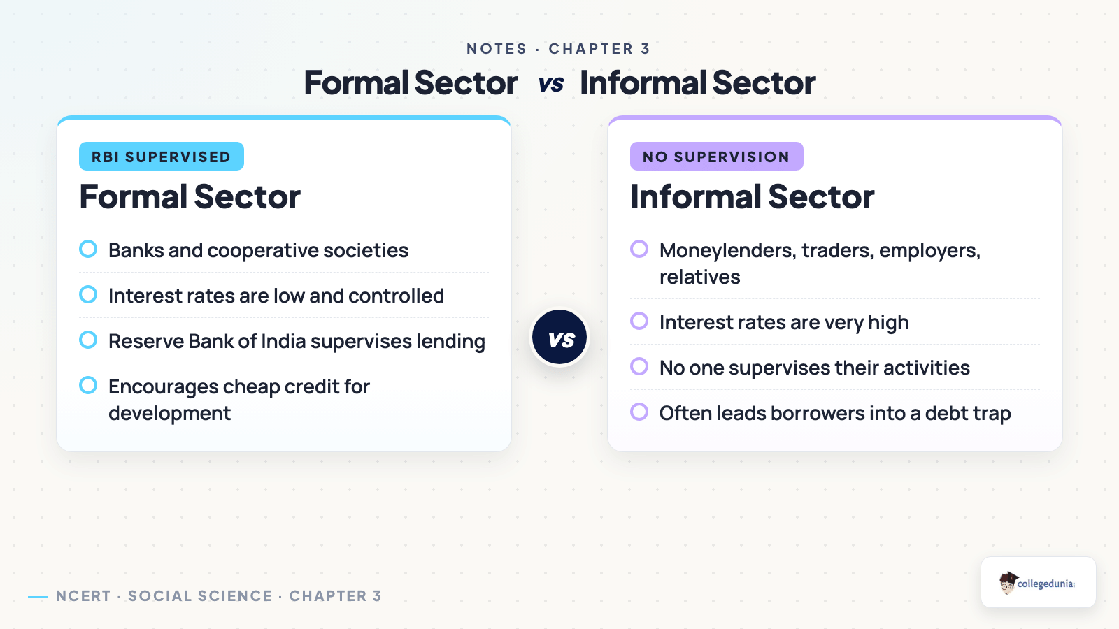 Formal versus informal sources of credit comparison for money and credit class 10 notes