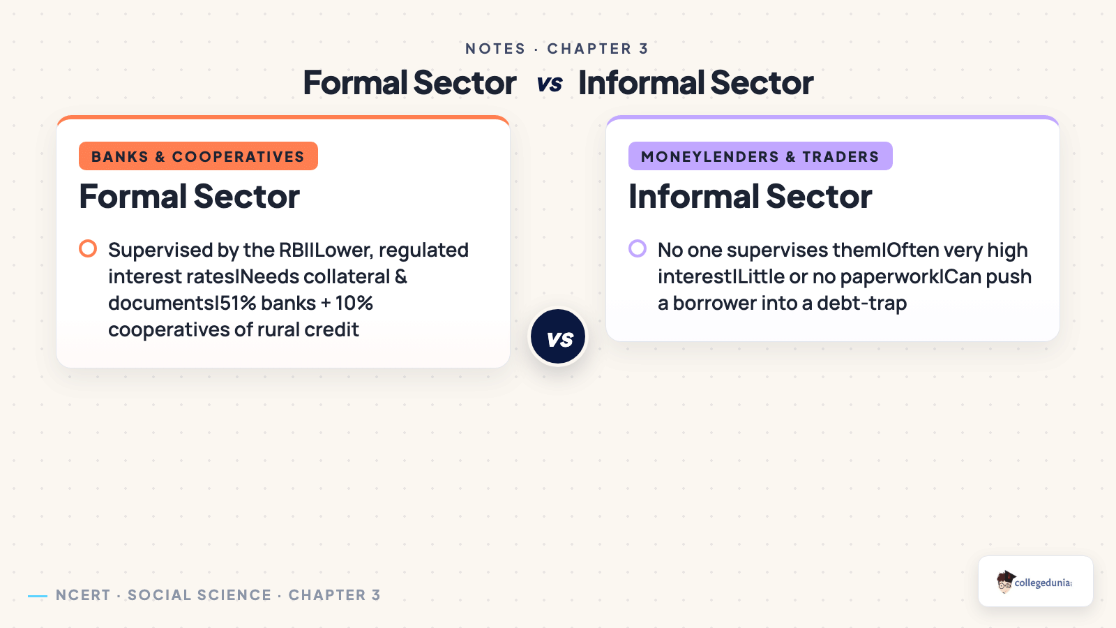 Formal versus informal sources of credit in Class 10 Economics Chapter 3 Money and Credit