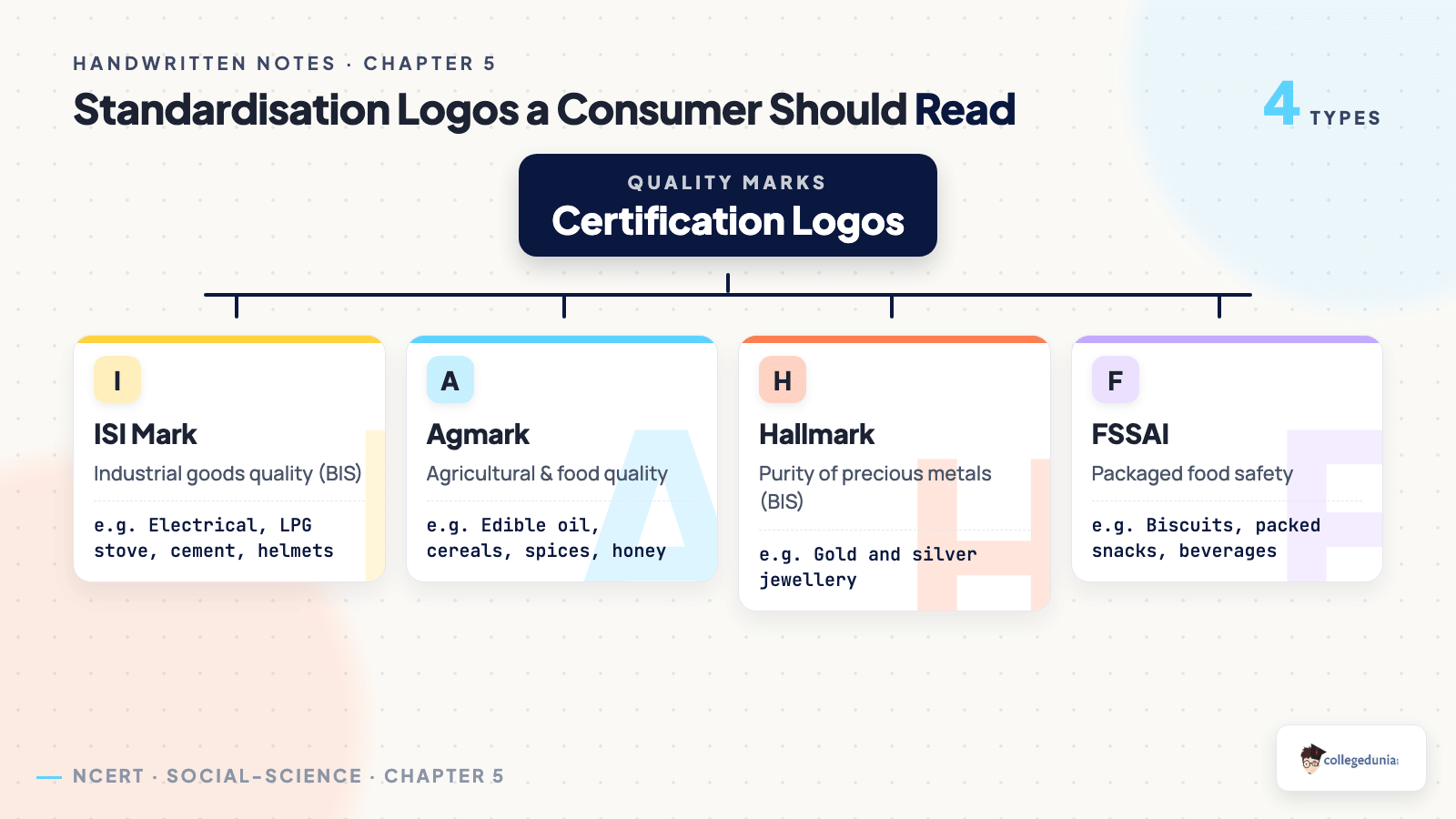 ISI, Agmark, Hallmark and FSSAI certification logos compared for Class 10 Economics Chapter 5 Consumer Rights handwritten notes