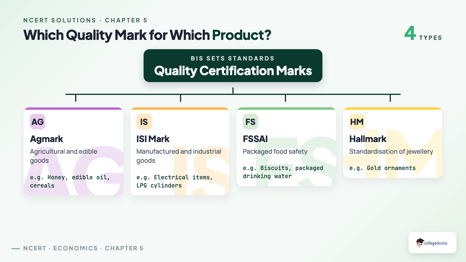 Quality certification marks Agmark ISI FSSAI and Hallmark matched to product type for Class 10 Economics Chapter 5 Consumer Rights