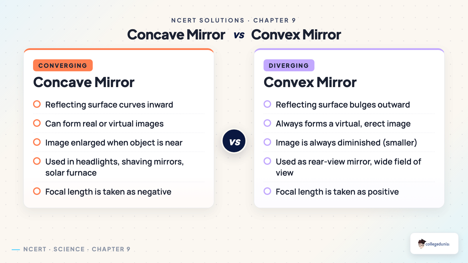 Concave mirror vs convex mirror comparison of image nature and uses for Class 10 Science Chapter 9 Light Reflection and Refraction