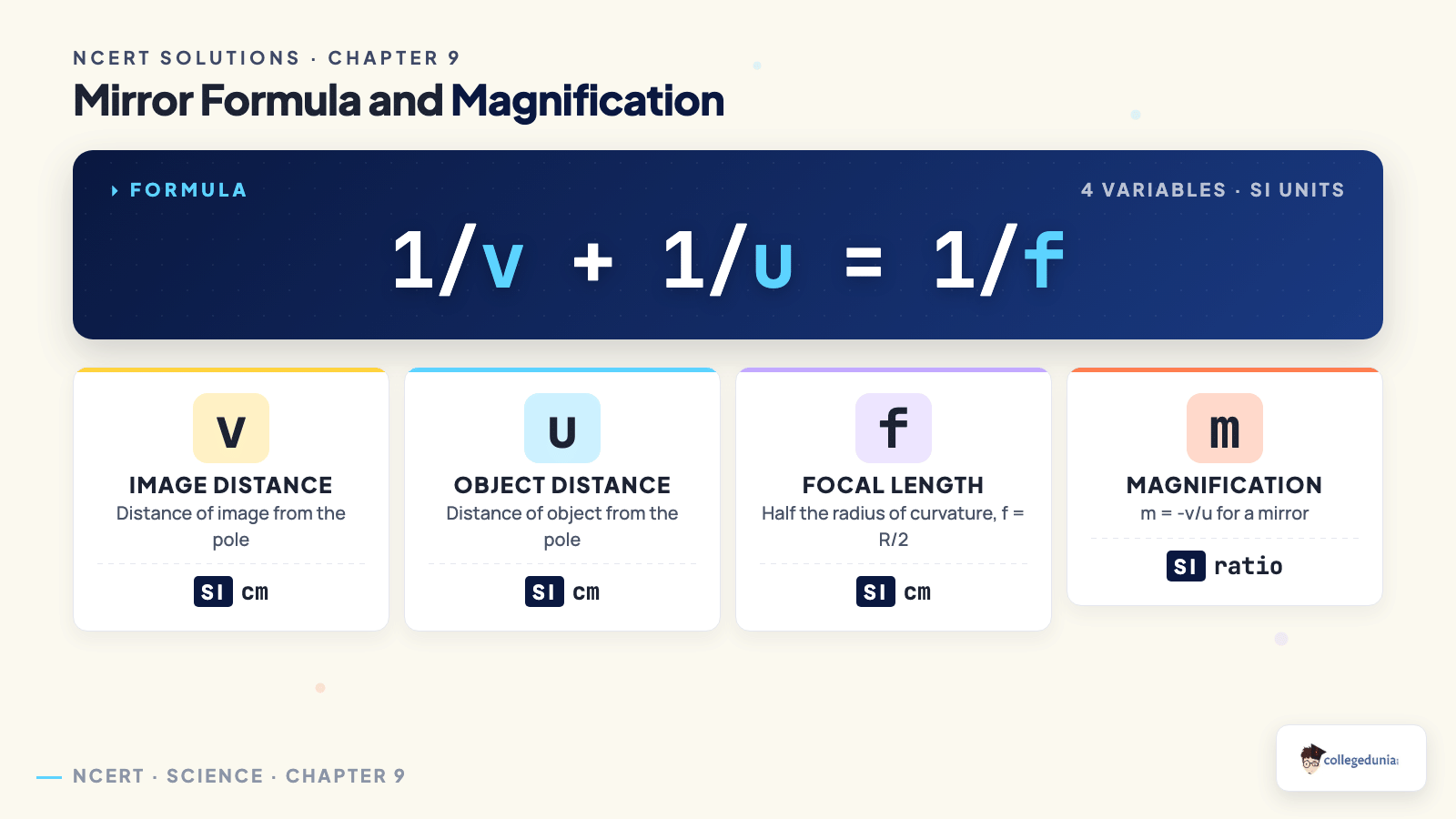 Mirror formula and magnification with variables explained for Class 10 Science Chapter 9 Light Reflection and Refraction