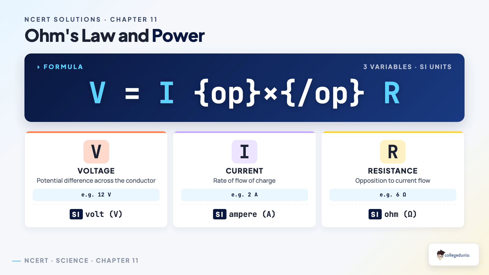Ohm's law V equals I times R with voltage current and resistance explained for Class 10 Science Chapter 11 Electricity
