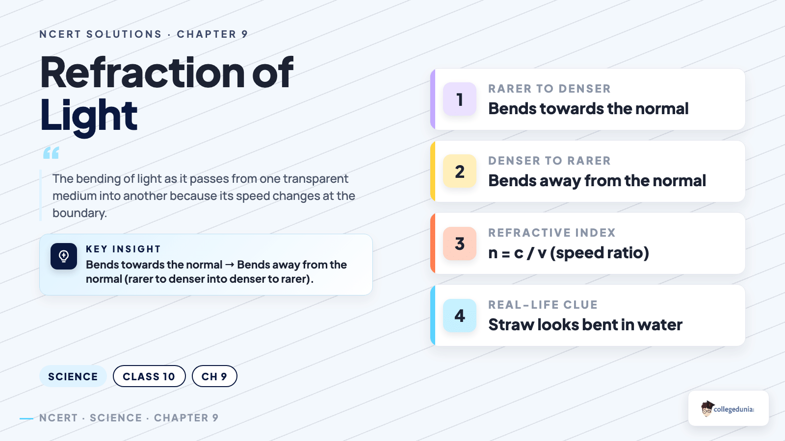 Refraction of light rules towards and away from the normal and refractive index for Class 10 Science Chapter 9