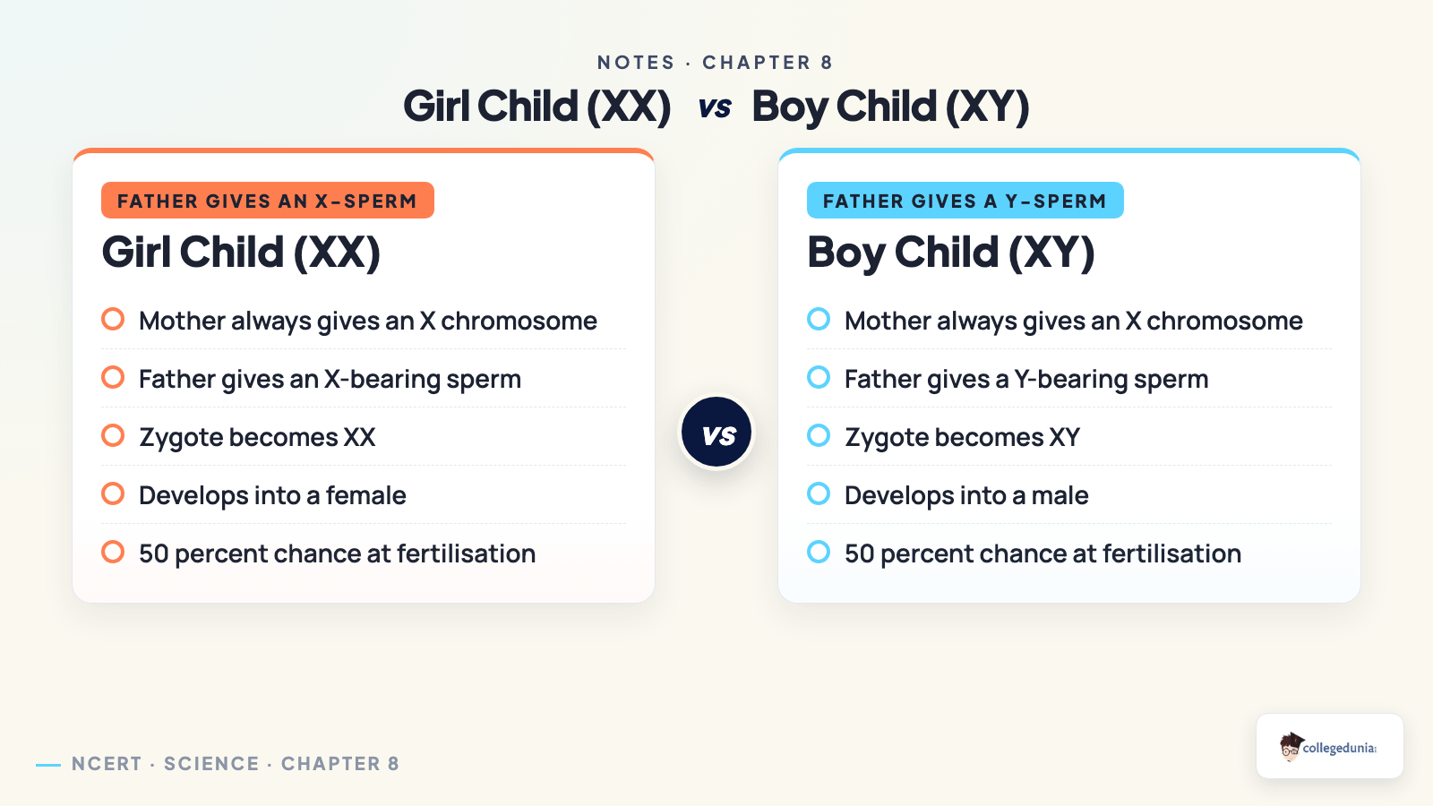 Sex determination in humans showing XX girl and XY boy for Class 10 Science Chapter 8 Heredity