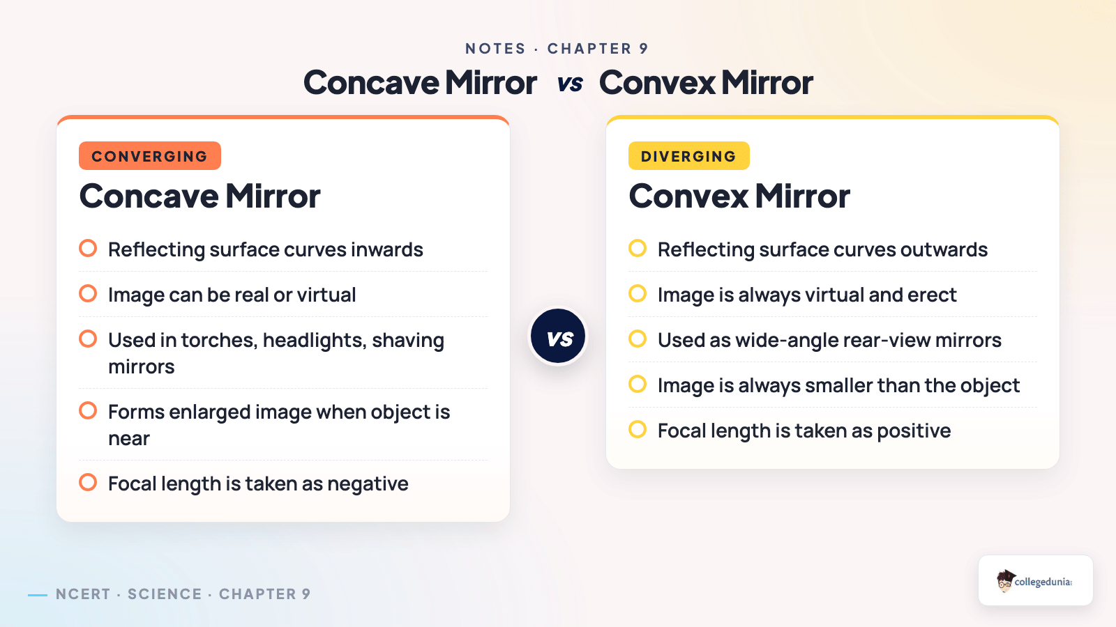 Concave mirror vs convex mirror comparison converging and diverging for Class 10 Science Chapter 9 Light Reflection and Refraction Notes
