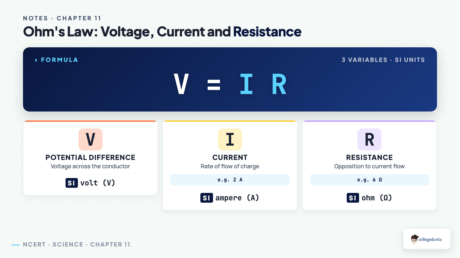 Ohm's law V equals I R with potential difference current and resistance explained for Class 10 Science Chapter 11 Electricity Notes