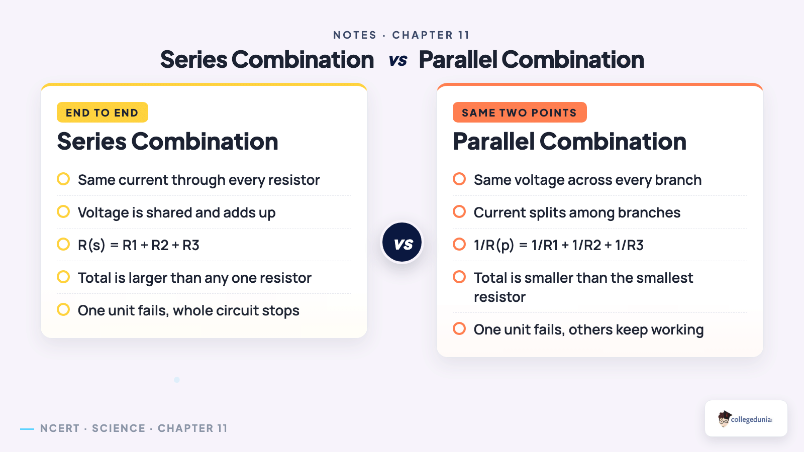 Series combination vs parallel combination of resistors comparison for Class 10 Science Chapter 11 Electricity Notes