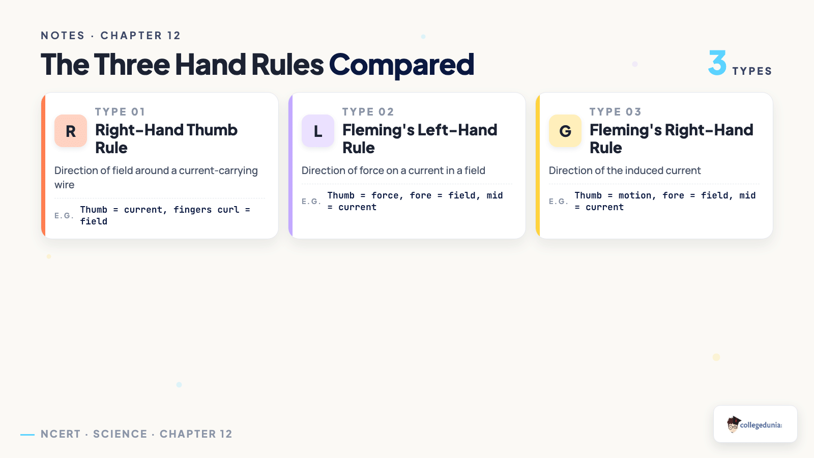 Right-hand thumb rule Fleming's left-hand rule and Fleming's right-hand rule compared for Class 10 Science Chapter 12 Notes