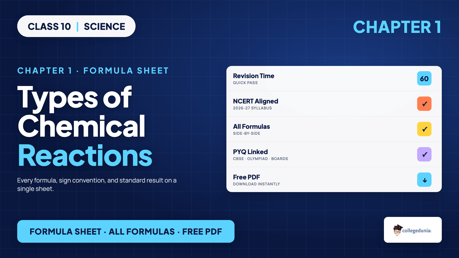 Five types of chemical reactions with general forms and examples