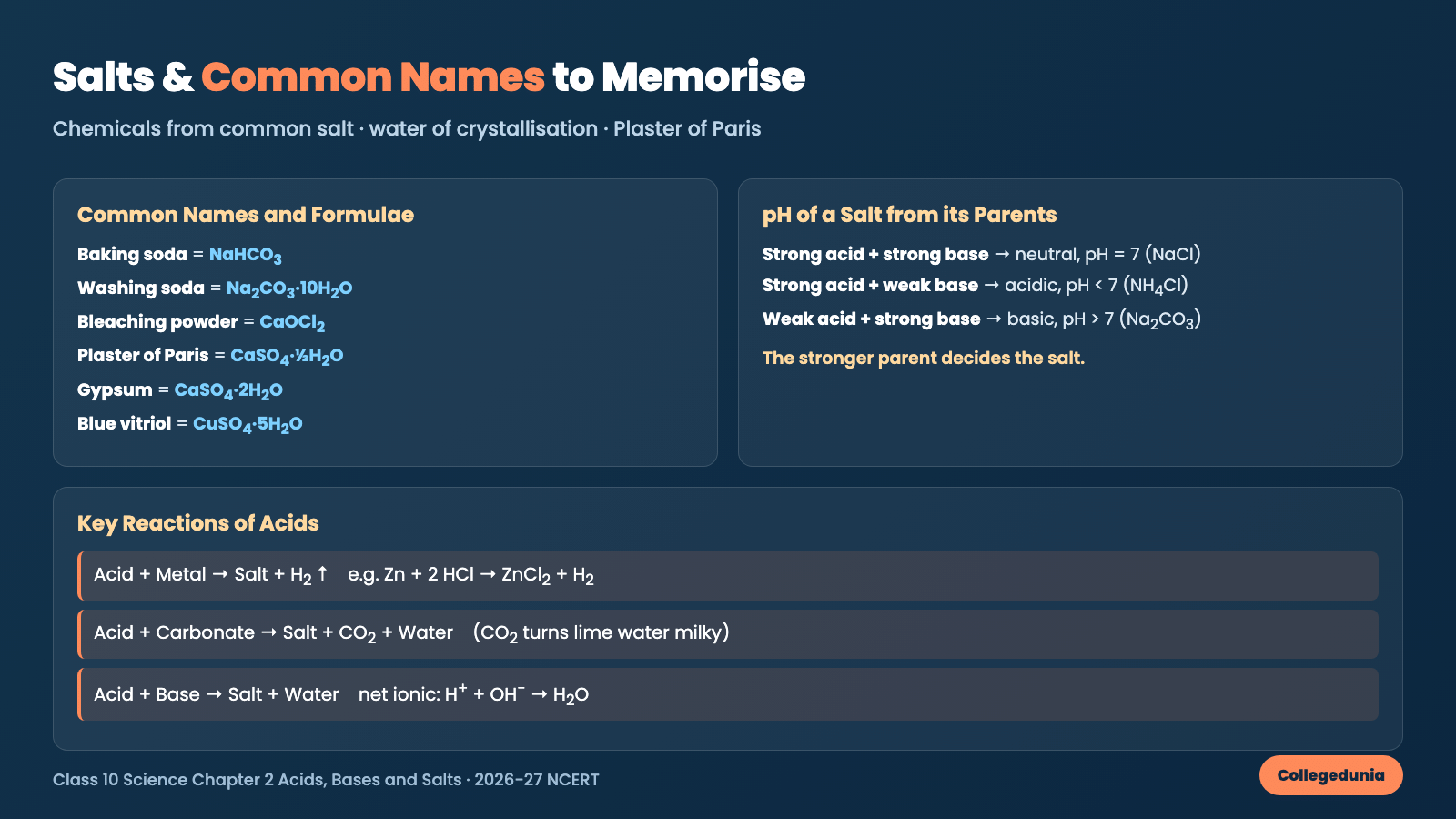 Common salt names, formulae and pH of salts reference for Class 10 Science