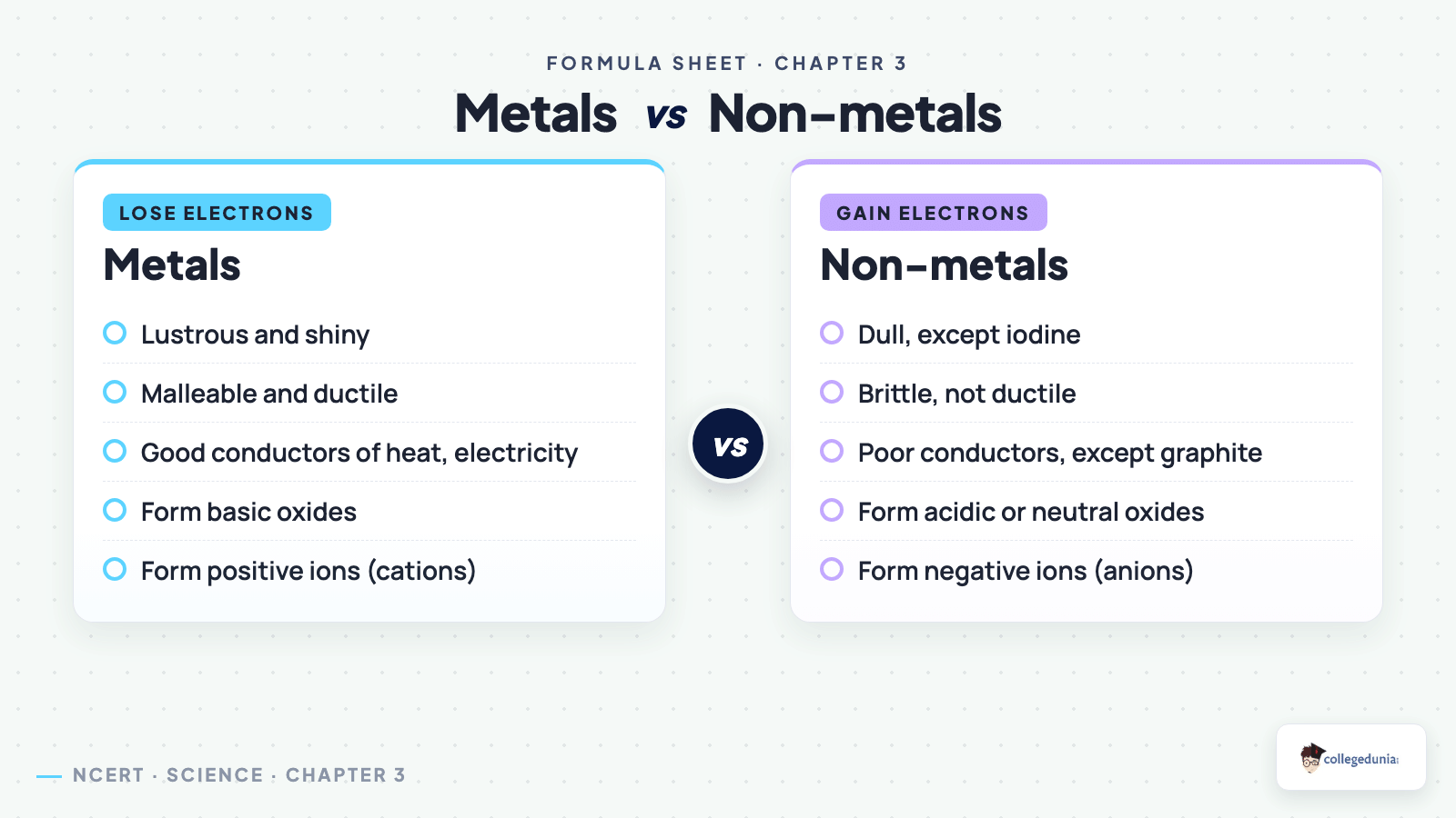 Metals vs Non-metals key differences comparison for Class 10 Science