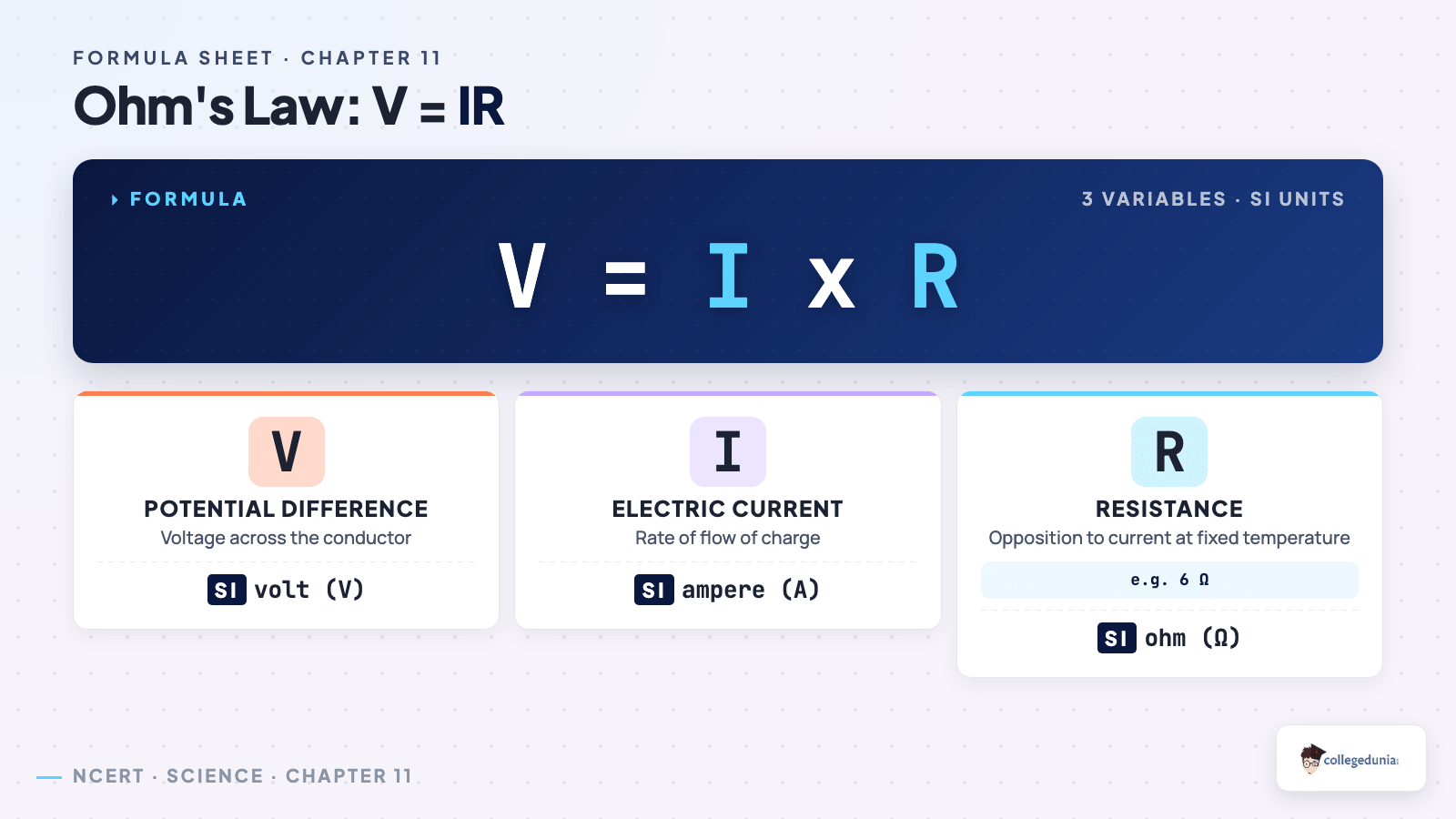 Ohm's law V = IR formula breakdown with variable definitions and units for Class 10 Science Chapter 11 Electricity