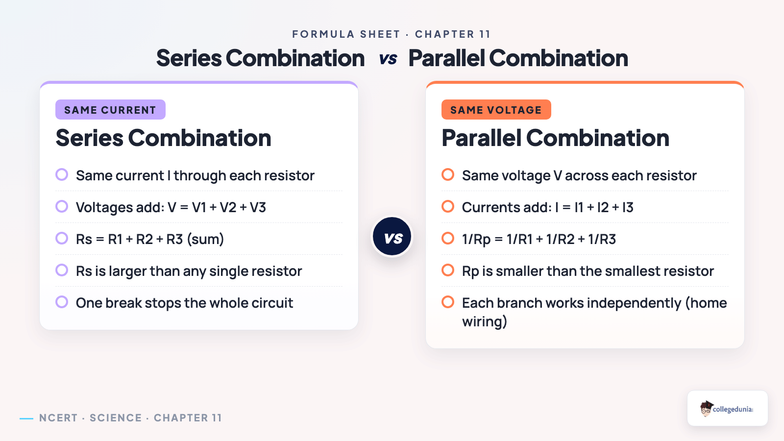 Series versus parallel resistor combination rules for Class 10 Science Chapter 11 Electricity