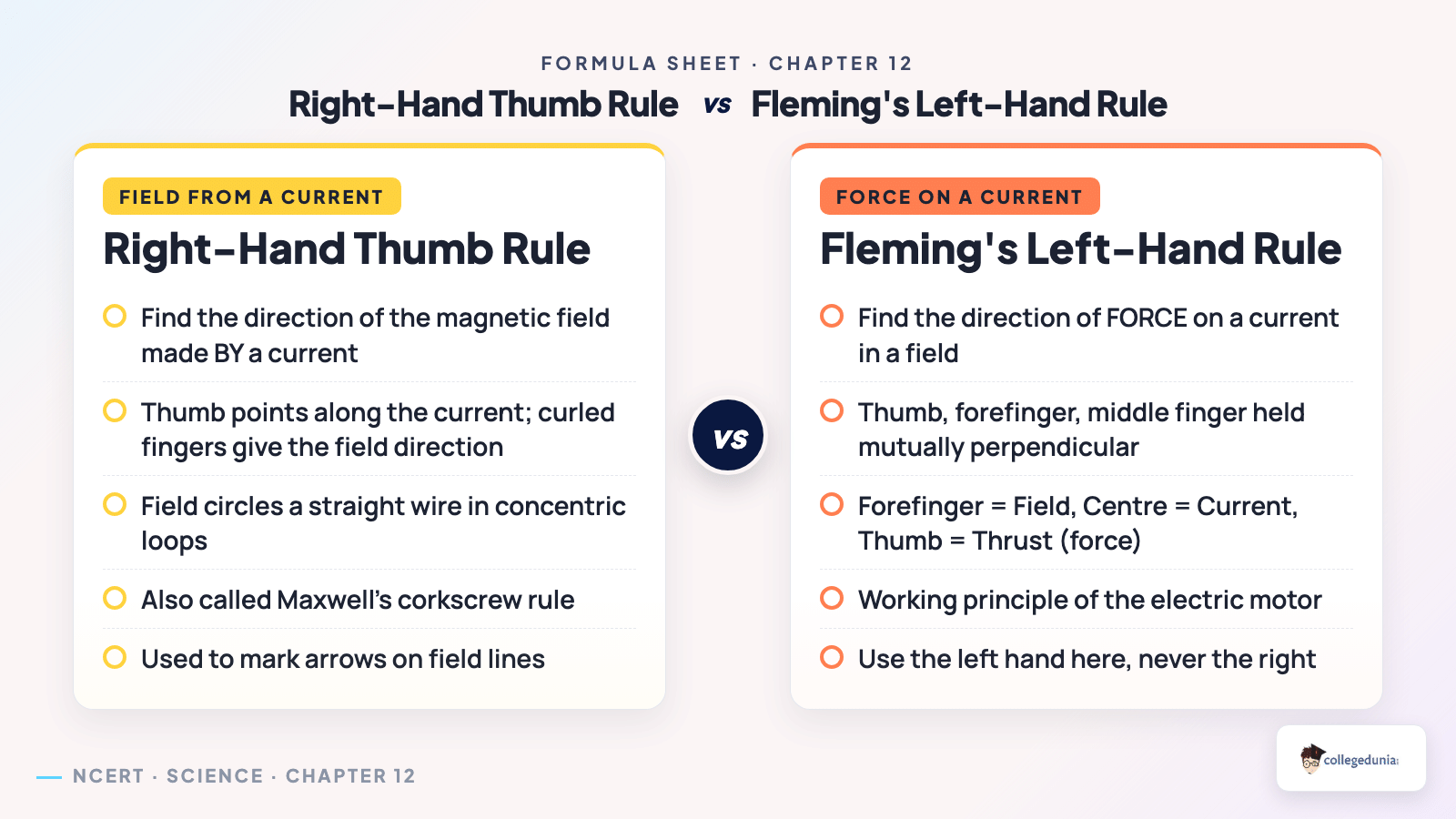 Right-hand thumb rule versus Fleming's left-hand rule comparison for Class 10 Science Chapter 12 Magnetic Effects of Electric Current