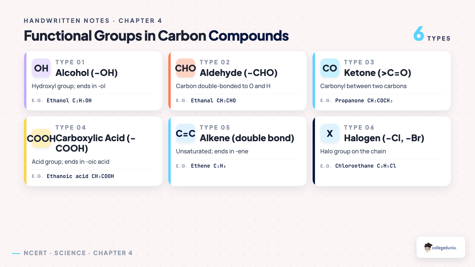 Functional groups and homologous series chart for Class 10 Science Chapter 4 Carbon and its Compounds handwritten notes