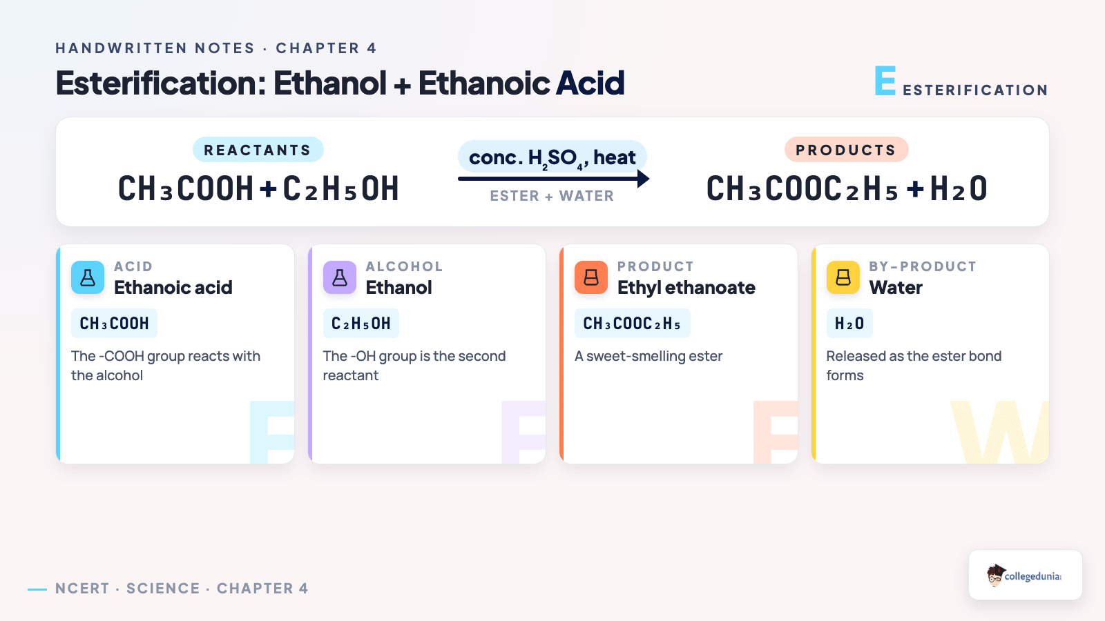 Ethanol and ethanoic acid structures and reactions for Class 10 Science Chapter 4 handwritten notes