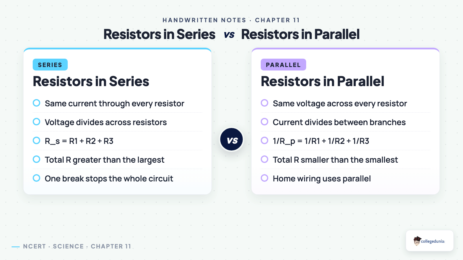 Resistors in series and parallel formulas and circuit diagrams for Class 10 Science Chapter 11 Electricity handwritten notes