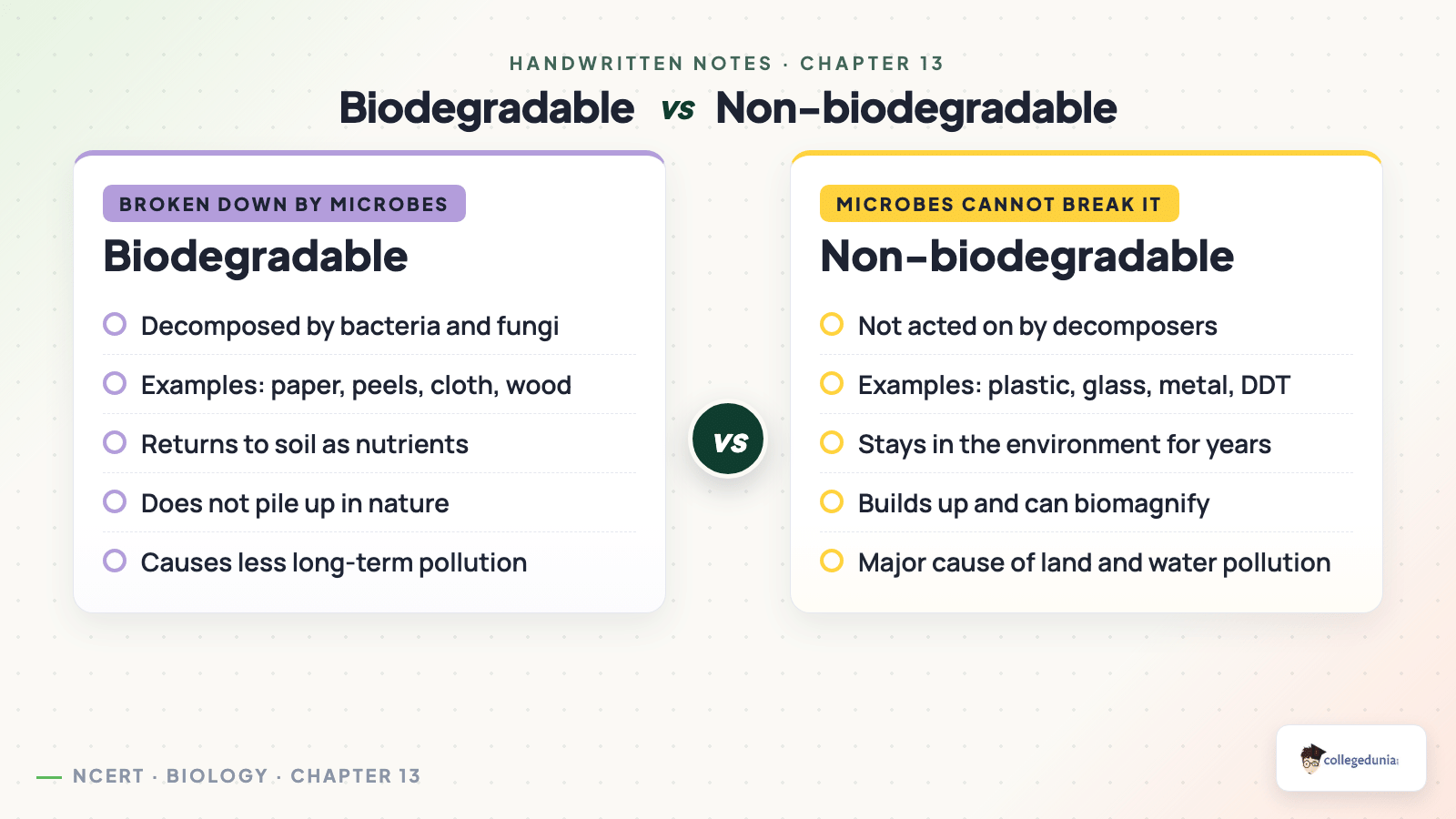 Biodegradable versus non-biodegradable waste comparison for Class 10 Science Chapter 13 Our Environment handwritten notes