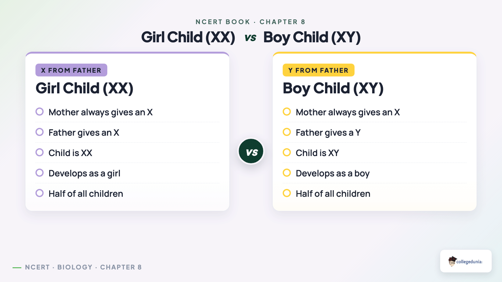 Sex determination XX and XY chromosomes father decides sex of child in Class 10 Science Chapter 8 Heredity NCERT Book