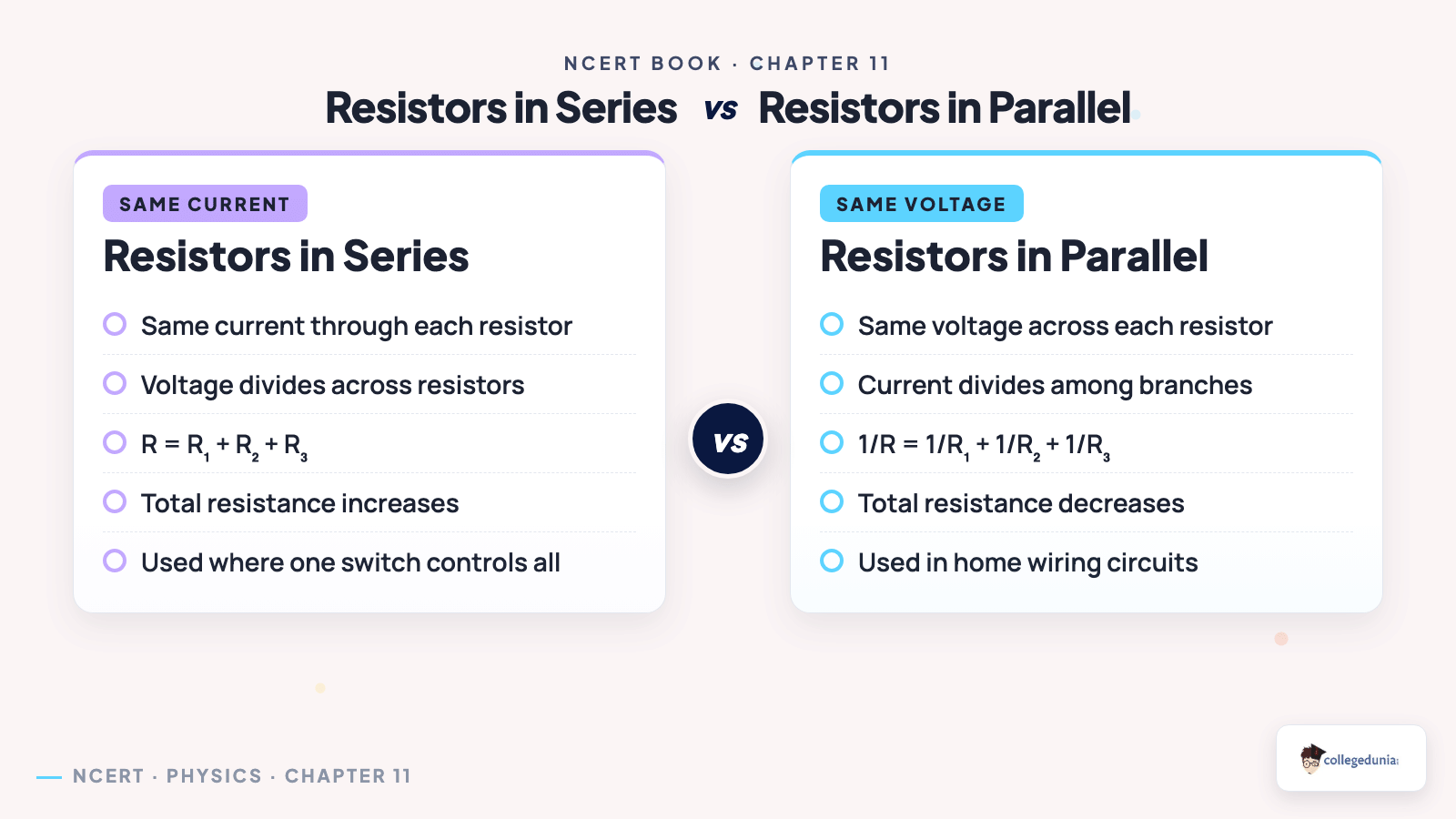 Resistors in series versus parallel combination compared for Class 10 Science Chapter 11 Electricity NCERT Book