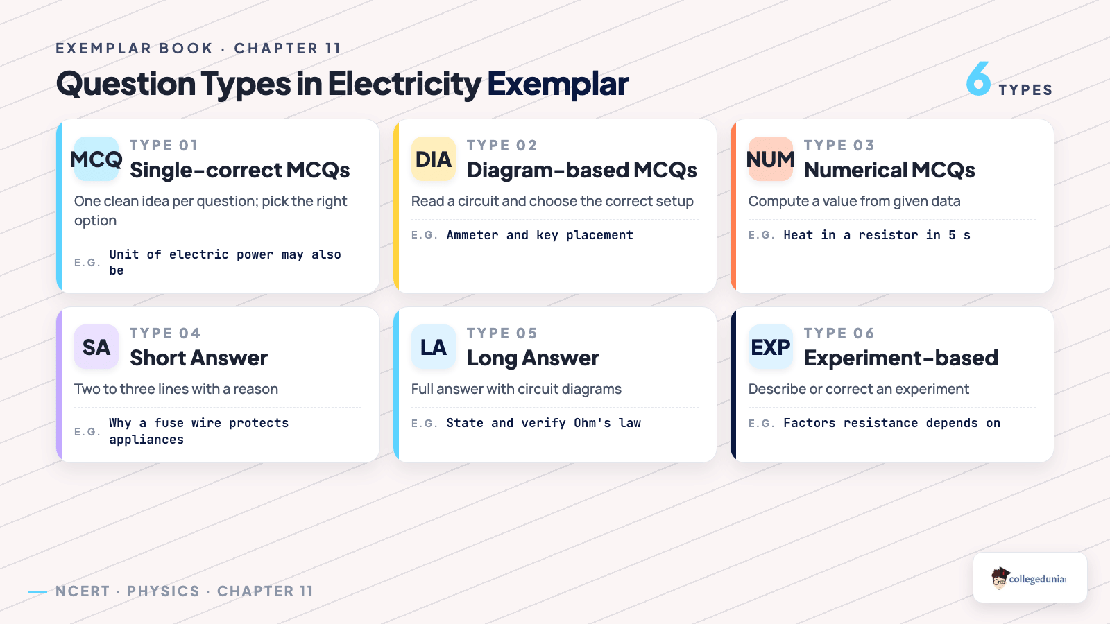 Question types in the NCERT Exemplar Class 10 Science Chapter 11 Electricity