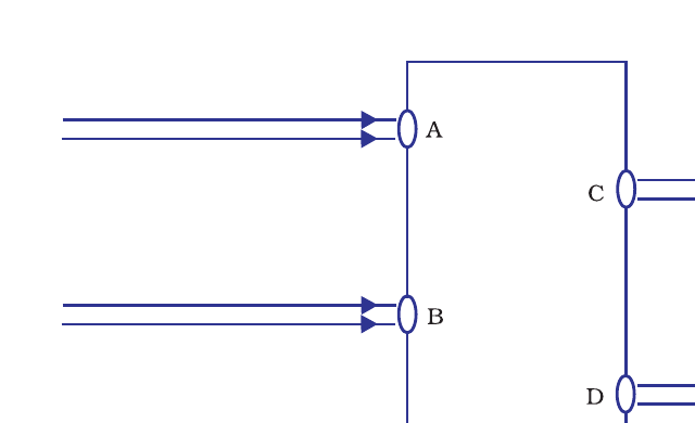 Fig. 10.3 - Parallel beams in at A, B and out at C, D.