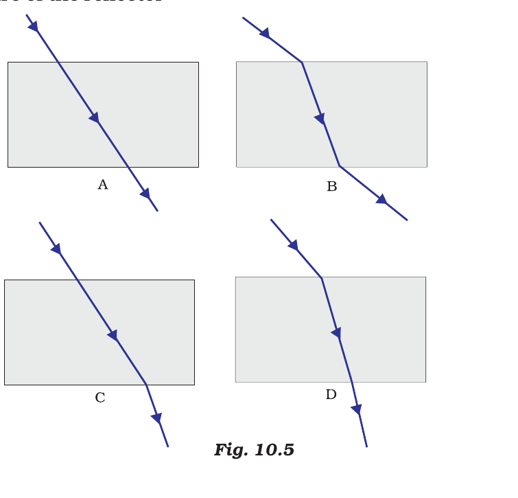 Fig. 10.5 - Four traced ray paths A, B, C, D through a glass slab.