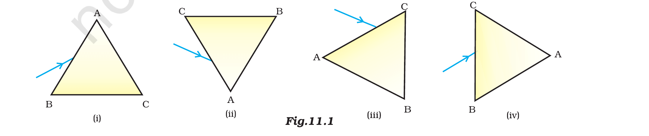 Fig.&nbsp;11.1 The same prism ABC shown in four orientations (i)–(iv); a narrow white beam strikes one refracting face in each case.