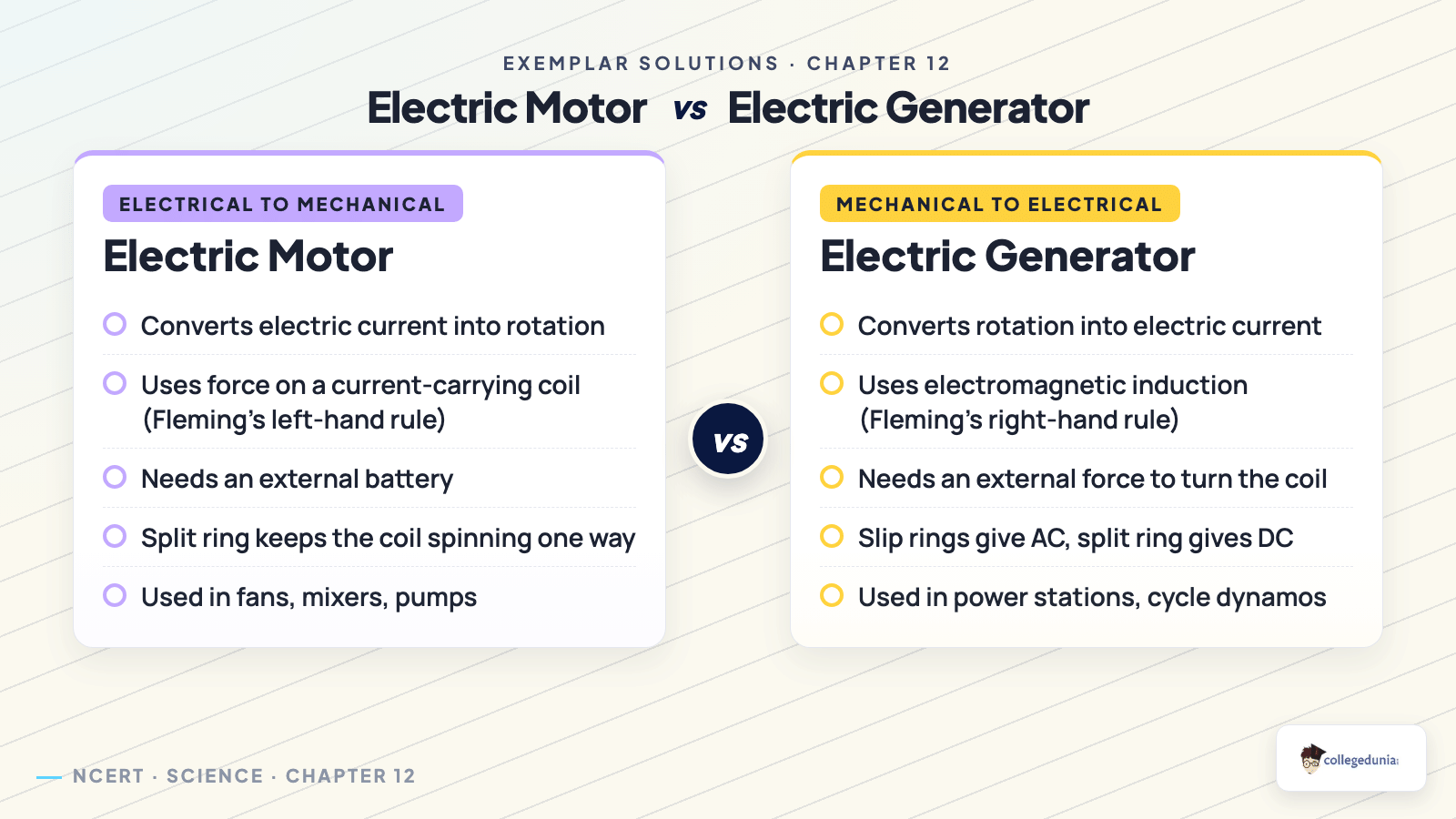 Electric motor versus generator and split-ring commutator in Class 10 Science Chapter 12 Magnetic Effects of Electric Current