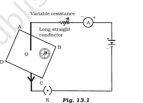 Fig. 13.1 (NCERT Exemplar): the straight conductor passes through plane ABCD at O, with a key, ammeter and battery in the circuit.