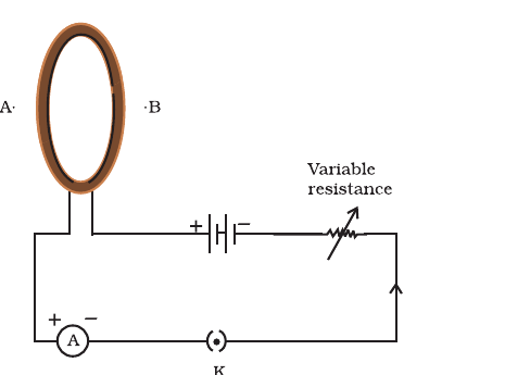 Fig. 13.2 (NCERT Exemplar): the circular loop with the axial points A and B, connected to a battery, key and variable resistance.