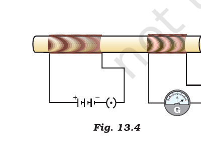 Fig. 13.4 (NCERT Exemplar): two coils on a non-conducting rod, the left coil with a battery and key, the right coil with a galvanometer.