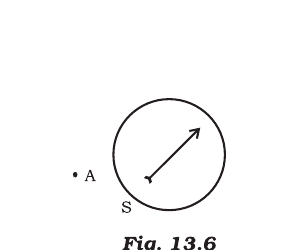 Fig. 13.6 (NCERT Exemplar): a compass needle near point A, lying in the plane of the paper.