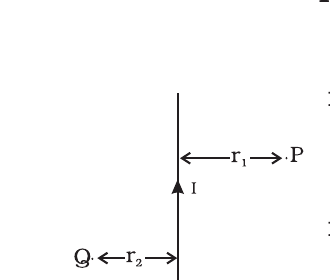 Fig. 13.7 (NCERT Exemplar): the conductor AB carries current upward; P is at distance r1 on the right and Q is at distance r2 on the left.
