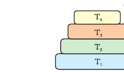 Fig. 15.1: energy pyramid showing four trophic levels T1 (base) to T4 (top). NCERT Exemplar Class 10 Science, Chapter 13 (Unit 15).