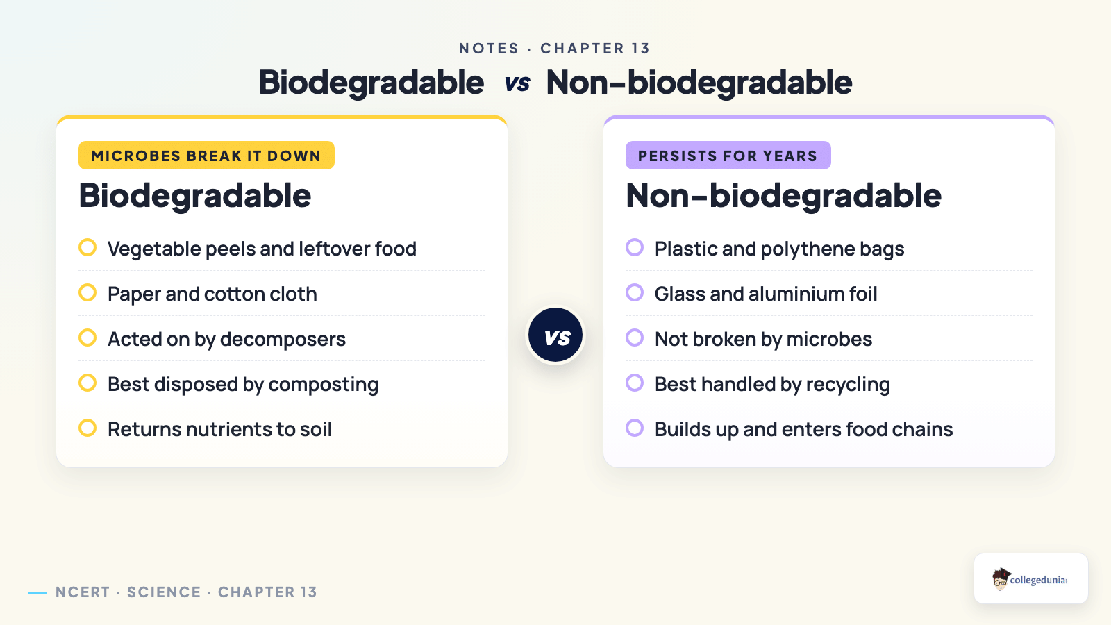 Biodegradable and non-biodegradable waste, decomposers and ozone in Class 10 Science Chapter 13 Our Environment