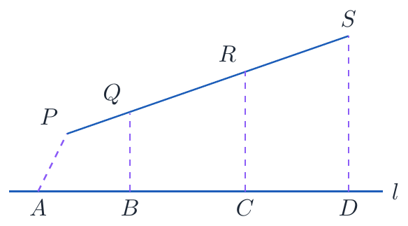 Fig. 6.21 - A on OP, B on OQ, C on OR with AB∥ PQ and AC∥ PR.